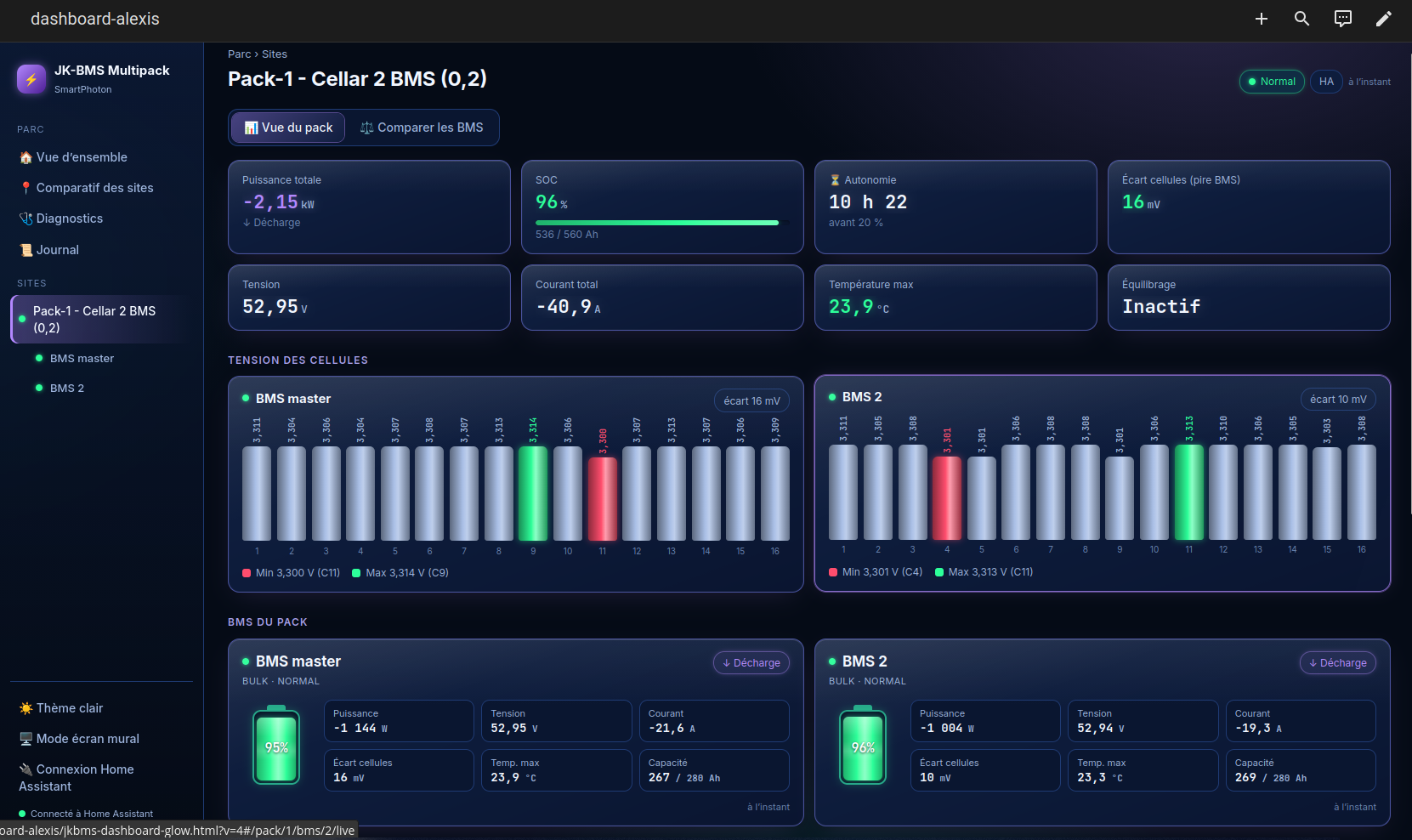 Multi-Pack · vue du pack, comparaison des cellules et détail des BMS
