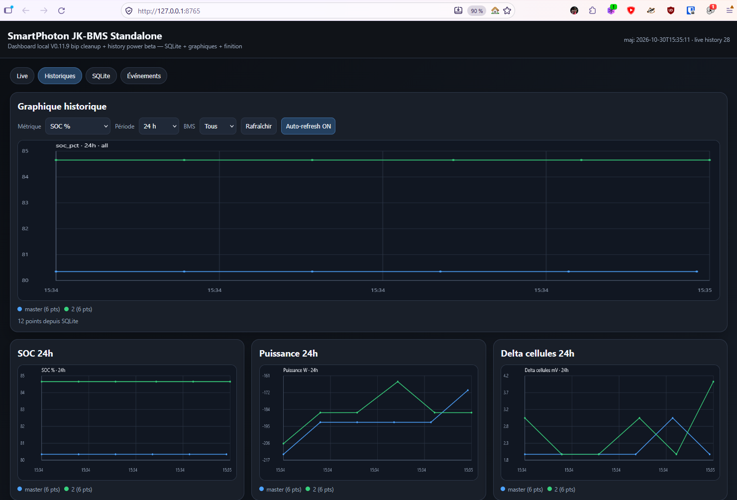 History · SQLite charts