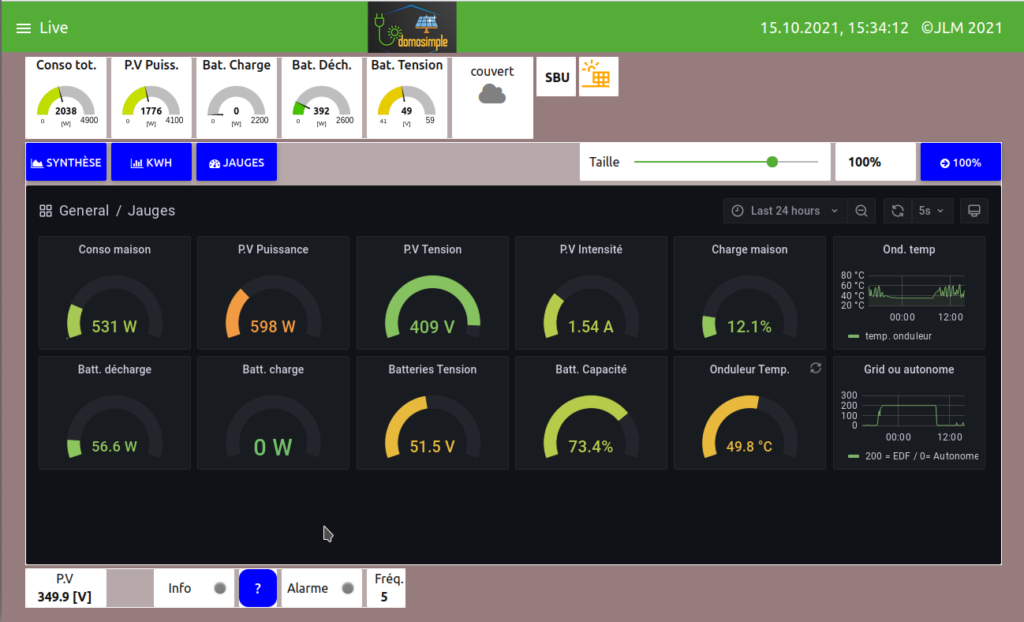 Jauges des différentes valeurs